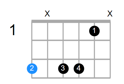 Gm11 Chord